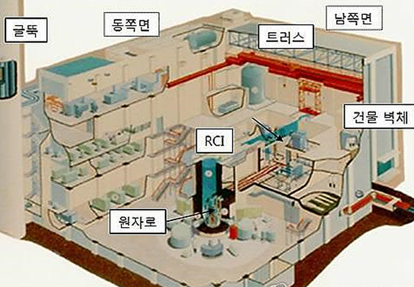 하나로 원자로건물 내진보강공사