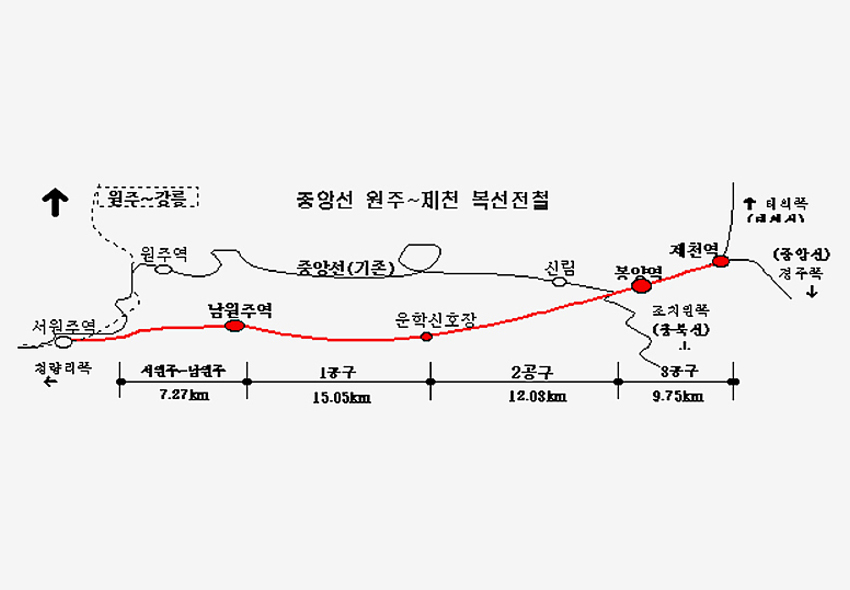Centerline  Wonju ~Jecheon double track railway Zone 1 roadbed construction work
